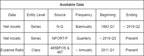 Data Availability