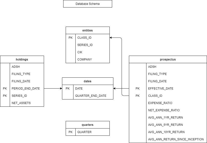SEC Database